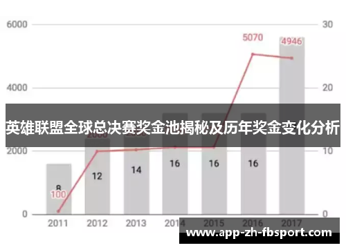 英雄联盟全球总决赛奖金池揭秘及历年奖金变化分析