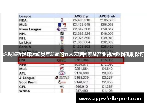 深度解析足球运动员年薪高的五大关键因素及产业背后逻辑机制探讨