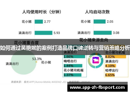如何通过吴艳妮的案例打造品牌口碑逆转与营销策略分析