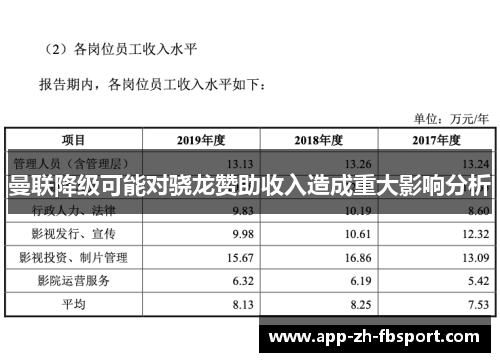 曼联降级可能对骁龙赞助收入造成重大影响分析