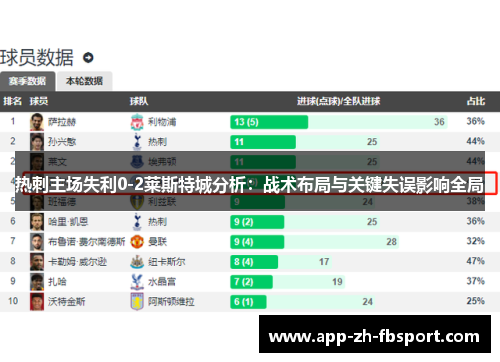 热刺主场失利0-2莱斯特城分析：战术布局与关键失误影响全局