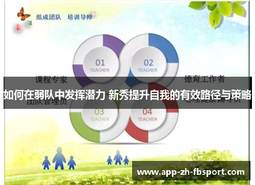 如何在弱队中发挥潜力 新秀提升自我的有效路径与策略