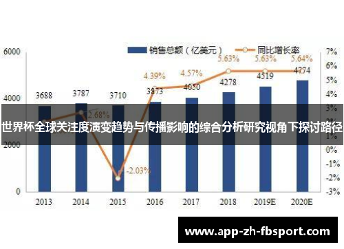 世界杯全球关注度演变趋势与传播影响的综合分析研究视角下探讨路径